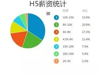 郑州h5培训-河南云和数据信息技术有限公司